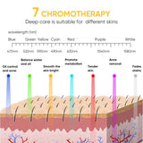 Illuminating LED Light Therapy Mask - 50% OFF Exclusive Today Only Offer